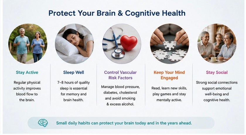 Lifestyle habits to protect brain and cognitive health