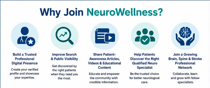 Benefits of joining the NeuroWellness network for neuro specialists